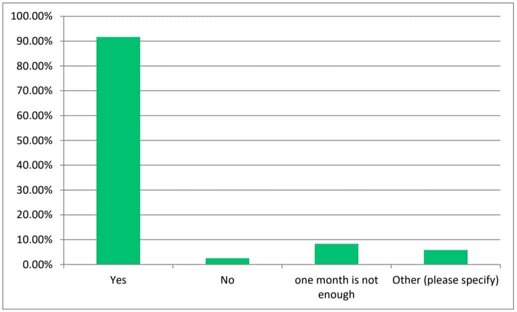 Survey responses from 120 tenants